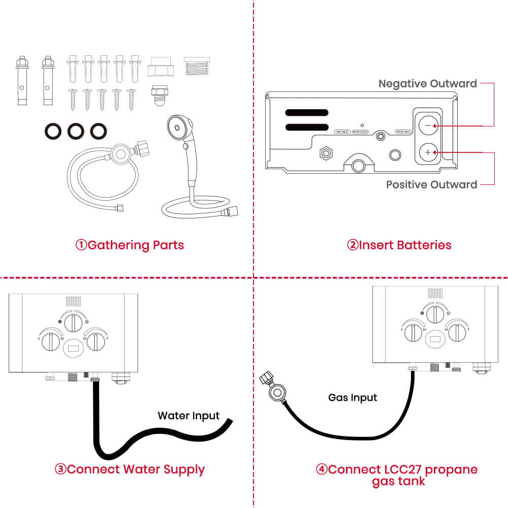 GASLAND GASLAND Tankless Propane Water Heater With Rain Cap - 10L White