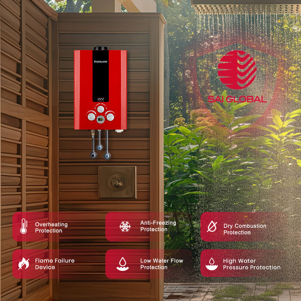 GASLAND GASLAND Tankless Propane Water Heater - 1.58GPM 8L Red