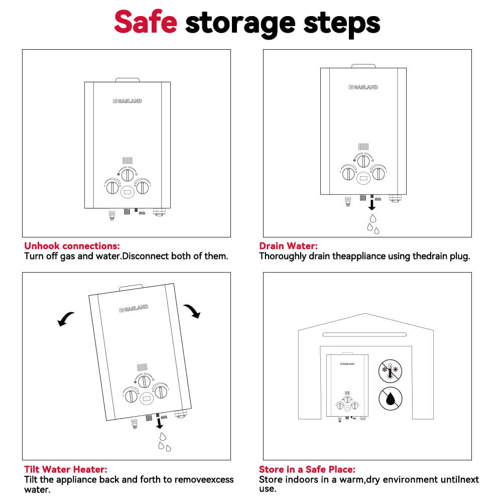 GASLAND GASLAND Tankless Propane Water Heater - 1.58GPM 8L Black