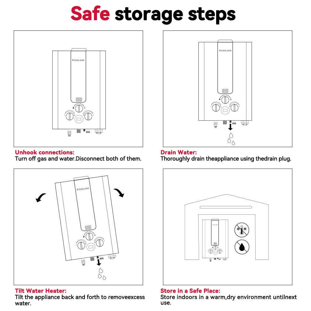 GASLAND GASLAND Tankless Propane Water Heater - 1.58GPM 8L Red